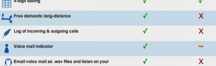 University faculty members, staff to receive new phones