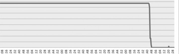 Syrian net access falls down some stairs, doing OK now