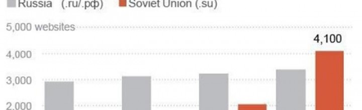 USSR's old domain name attracts cybercriminals