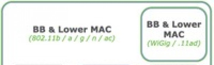 Next-generation wireless networks: from Gigabit Wi-Fi to white space