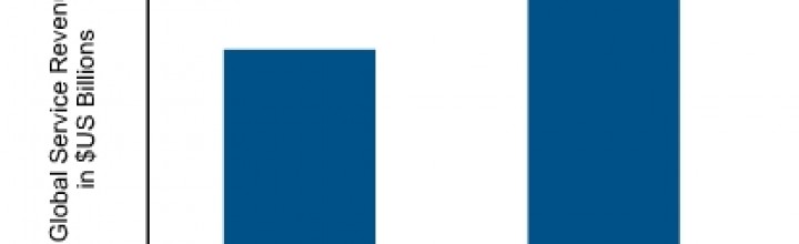 Pay-TV revenue up 10%, users up 7%, driven by India, China, Brazil, Russia …